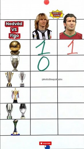 🏆 Nedvěd vs Figo 😱 Ballon d'Or Legends Face Off! 👑 #Nedved #Figo #FootballComparison #Football #fyp