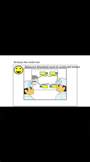 Relayout-Std work& continued kaizen/Cải tiến liên lục#lean #kaizen #5s #manufacturing #hashtag