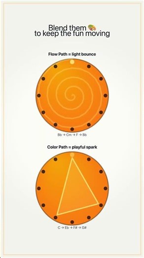 Sound Playful with these two chord patterns. 🎈#PlayfulChords #MusicFormula