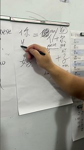 What is NiHao in Chinese_Chinese Speaking & Writing_HSK _Teacher's Wechat: 22721351