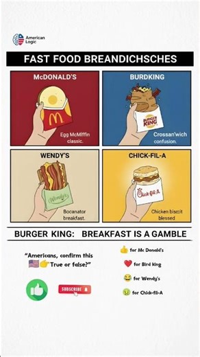 Fast-Food American Breakfasts 🇺🇸😂 | McDonald’s vs Burger King vs Wendy’s vs Chick-fil-A
