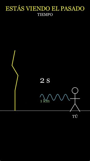 “Por qué ves el rayo ANTES de escucharlo 😳⚡”