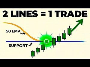 The "2-Level" Setup Waiting on Every Chart (50 EMA Trading Strategy)