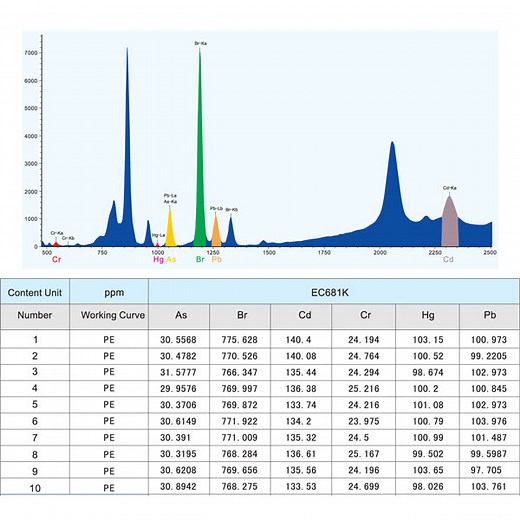 [Hot Item] Genius5000--Hand Held Xrf Alloy Analyzer From Skyray Instruments