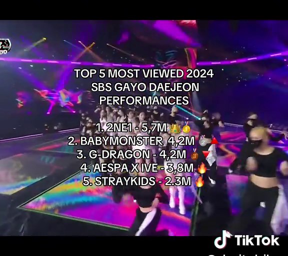 Top 5 Most Viewed Performances at SBS Gayo Daejeon 2024