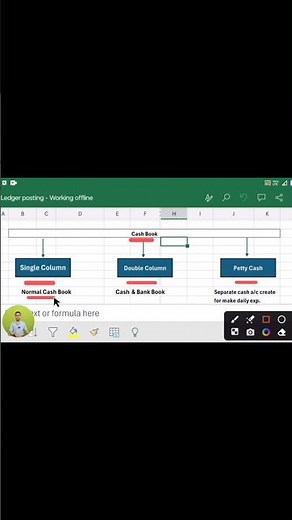 Understanding Cash Book Types for Class 11 (Easy & Simple) 2024-25