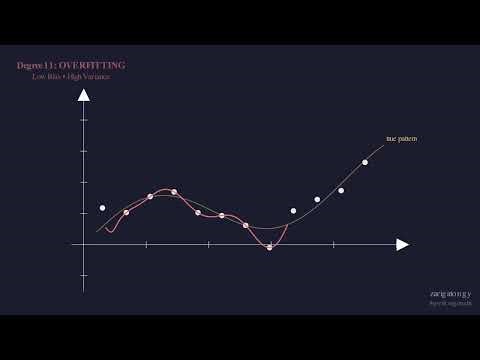 Bias-Variance Tradeoff — Why More Complex Isn't Always Better