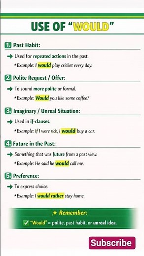 Use of “Would” – Explained Simply #englishlearning #would #english