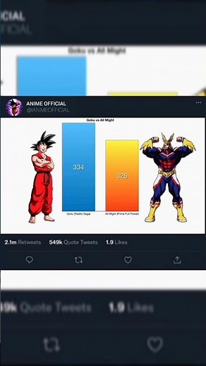 Goku vs All Might Power level challenge#youtubeshorts