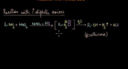 Preparation of ethers