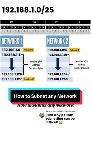 Replying to @zysikkk I hope this video help you understand subnets and subnet mask 😃 #networking #cybersecurity #cisco #tutorials #ccna