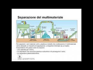 Gestione dei rifiuti