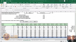 2.9K views · 43 reactions | Por qué debemos aprender a planificar adecuadamente nuestras granjas antes de invertir o al principio de una gestion productiva. No improvises en tus granjas!! Aprende a manejarlas... | Cría de cerdos ecológica del siglo XXI | Facebook