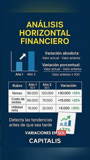 📉 Análisis horizontal #AnálisisHorizontal #ComparativoFinanciero #TendenciasFinancieras #EstadosFin