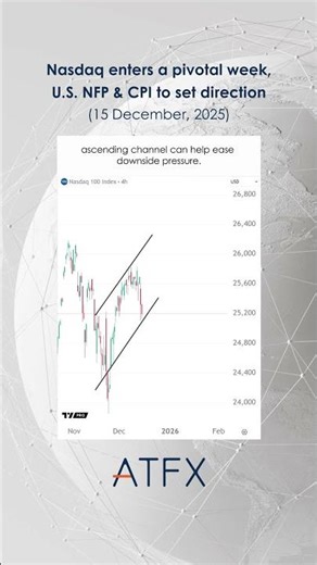 Nasdaq 100 analysis today: NAS100 enters a pivotal week, US NFP and CPI to set the direction | ATFX