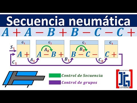 A+A-B+B-C-C+ Método Cascada || Neumática