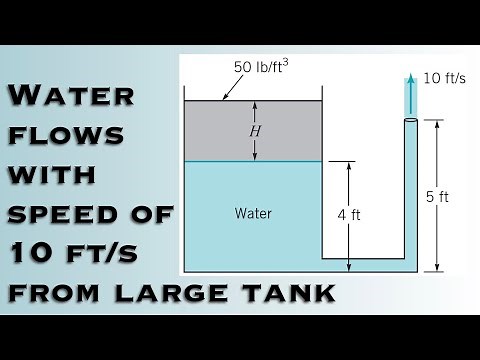 Fluid Mechanics - Water Flows Steadily with a Speed of 10 ft/s from the Large Tank