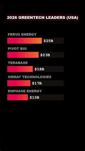 #shorts Saving the Planet & Making Billions 🌿🔋