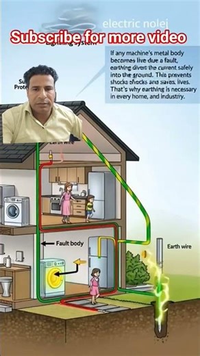 Earthing System #electrical