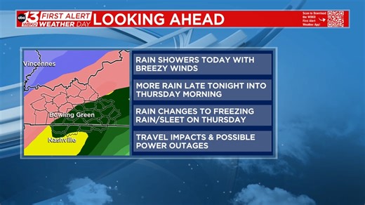 FIRST ALERT: Heavy rain, ice to impact south central Kentucky this week