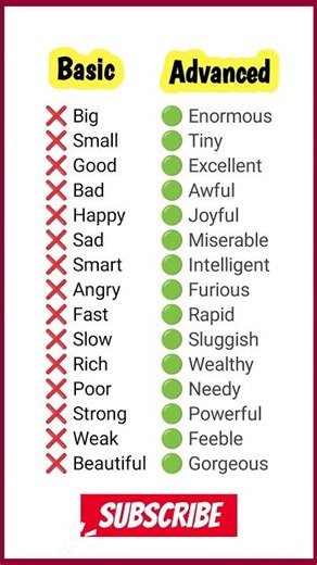 💡 Basic vs Advanced Vocabulary | How to Speak Smarter in English #english