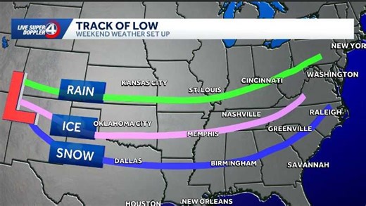 Ice, snow, rain: Here's what we are watching for this weekend