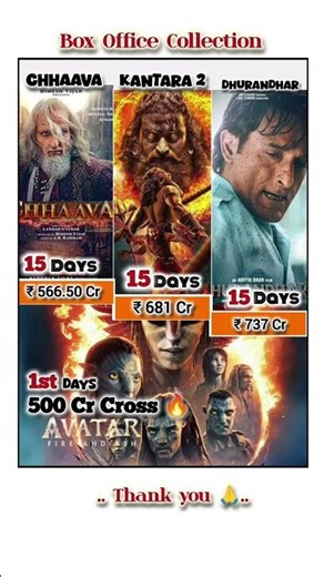 Avatar Vs Chhaava Vs Dhurandhar Vs Kantara 2 Box Office Collection | Avatar Cross 500 Crore
