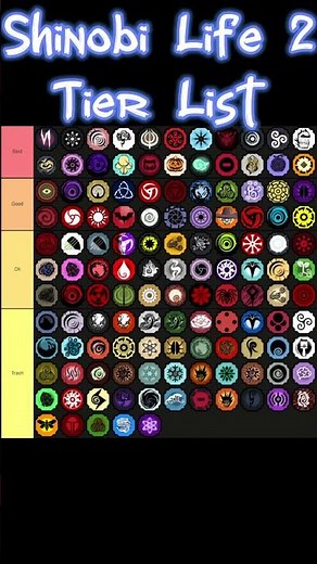 (BALANCE UPDATE!) Shinobi Life 2 Bloodline Tier List | #shorts