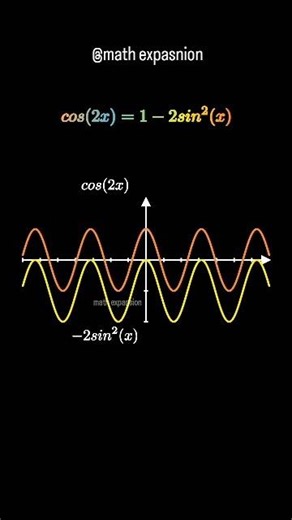 ​cos(2x) = 1 - 2sin²(x) Explained Visually! #Shorts #mathexplained