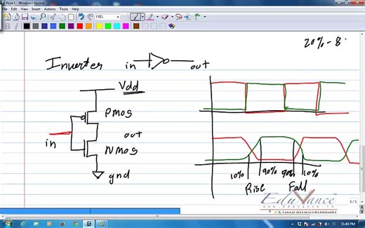 【芯片版图设计】VLSI Layout Design using Electric