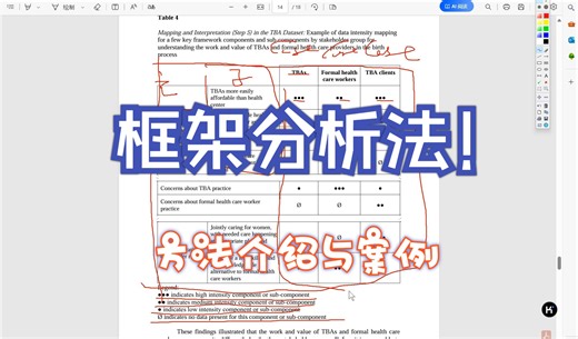 框架分析法是什么？以及如何操作？
