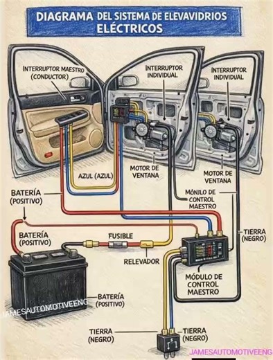 Electric Window System Schematic Illustration (Wiring + How It Works) #wiring#autoelectrical