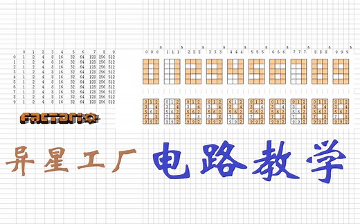 【Factorio异星工厂】电路教学 P1 - 分类