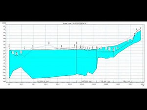 Mike 11 HD 1D demo model