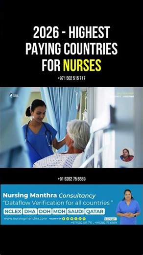 Best Countries for Nurses to Earn More in 2026 | Salary Comparison for Nurses