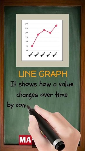 What Is Line Graph in Math? | The Trend Students Often Miss