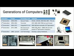 Unit 01, Introduction To Computer And Programming, Lecture No. 01