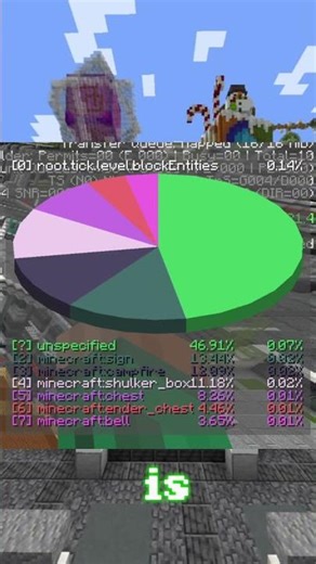 How to make a Unraidable Base on The Donut SMP
