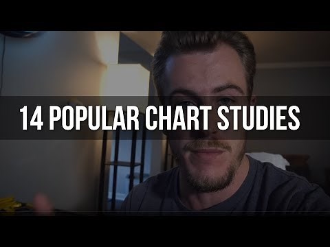 14 Chart Studies for Day Trading (RSI, VWAP, EMA, MACD...)