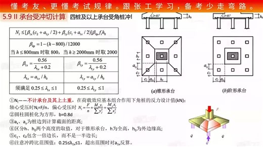P13【张工结构专业】《桩基础》串讲：承台受冲切计算（四桩及以上承台受角桩冲、三桩承台受角桩冲切）