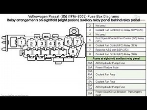 Volkswagen Passat (B5) (1996-2005) Fuse Box Diagrams