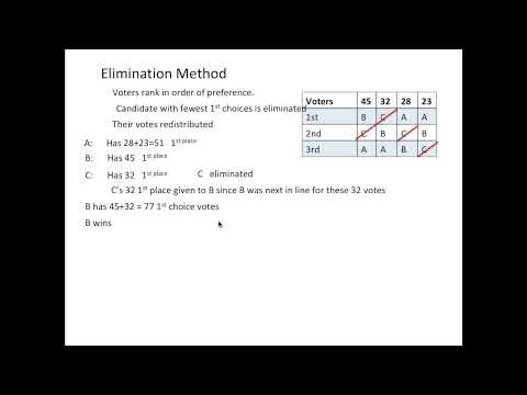 Notes: Voting Procedures From The Voting Math Program
