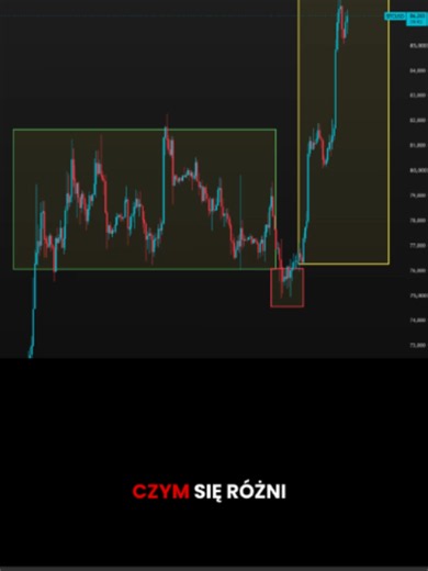 Jak rozegrać ICT PO3? Inwestowanie wiąże się z ryzykiem. @wisniewski.fx #tickmill #forex #trader #eurusd #dax #crt #trade #traders #trading #ict #oil #forextrading #fed #wallstreet #btc #bitcoin #handel #euro #mt4 #mt5