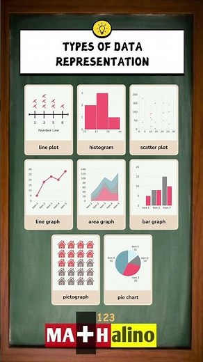 Types of Data Representation | Math Cheat Sheet