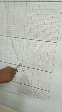 Timing Plan for APQP & PPAP