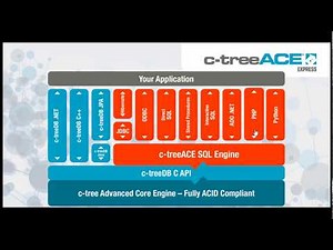 FairCom DB Express SQL + NoSQL Database Training