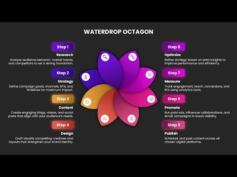 8-Step Marketing Strategy in PowerPoint | Waterdrop Octagon Template
