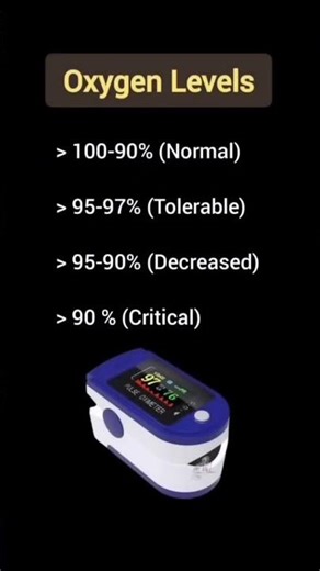 Normal BP | Pulse Rate | O2 Level | Body Temp – Full Guide in 30 Sec!