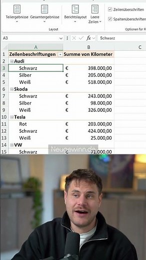 So formatierst du deine Pivot Tabellen in Excel OPTIMAL