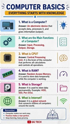 Computer Basics for Beginners | What is CPU, RAM, Storage? | #shortsfeed#techeducation#technology